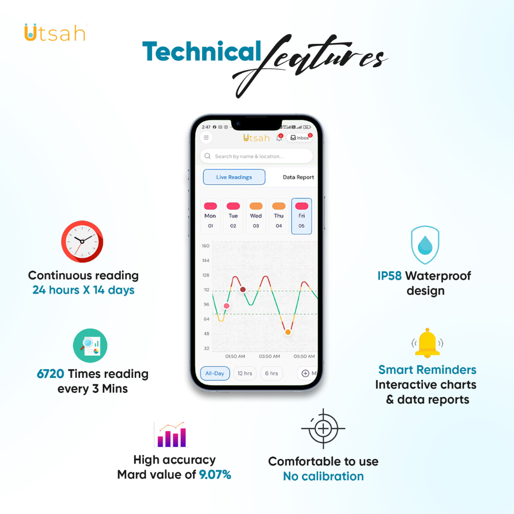 Utsah CGM Sensor