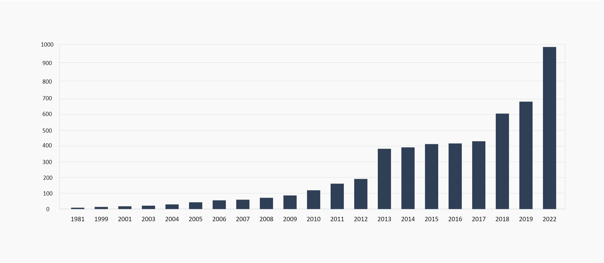 Growth Chart Image