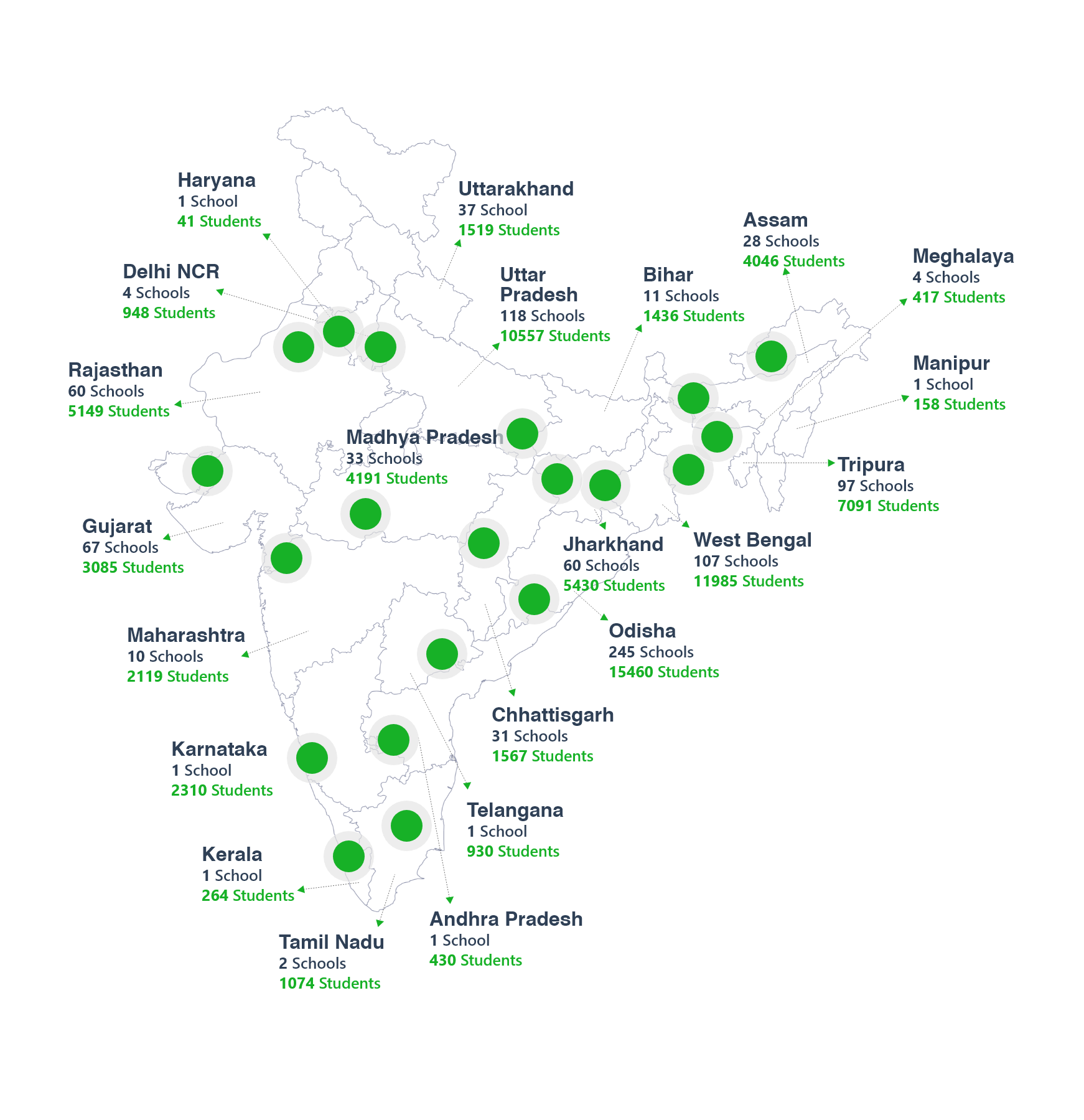 Growth Footprint