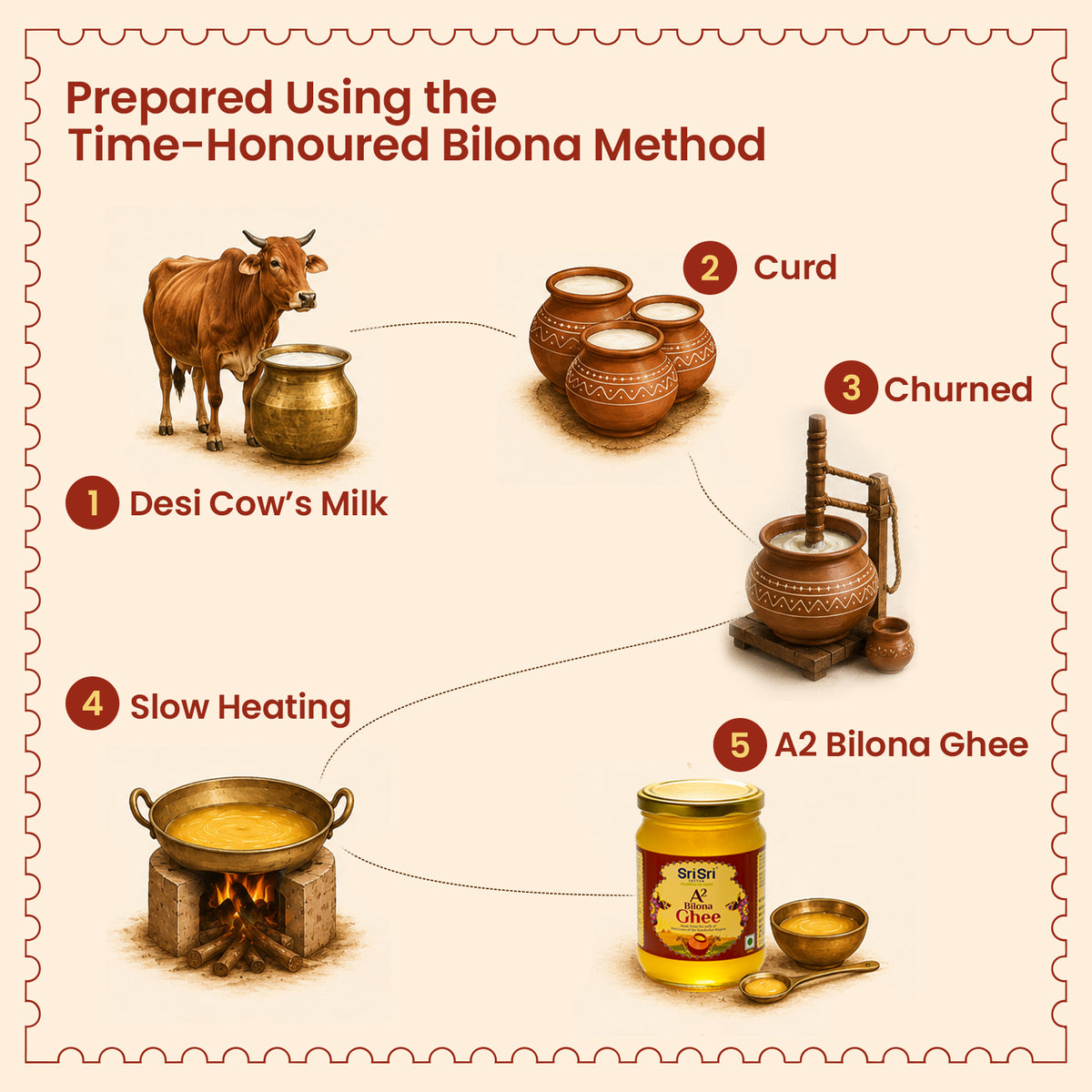 A2 Bilona Ghee, 500 ml
