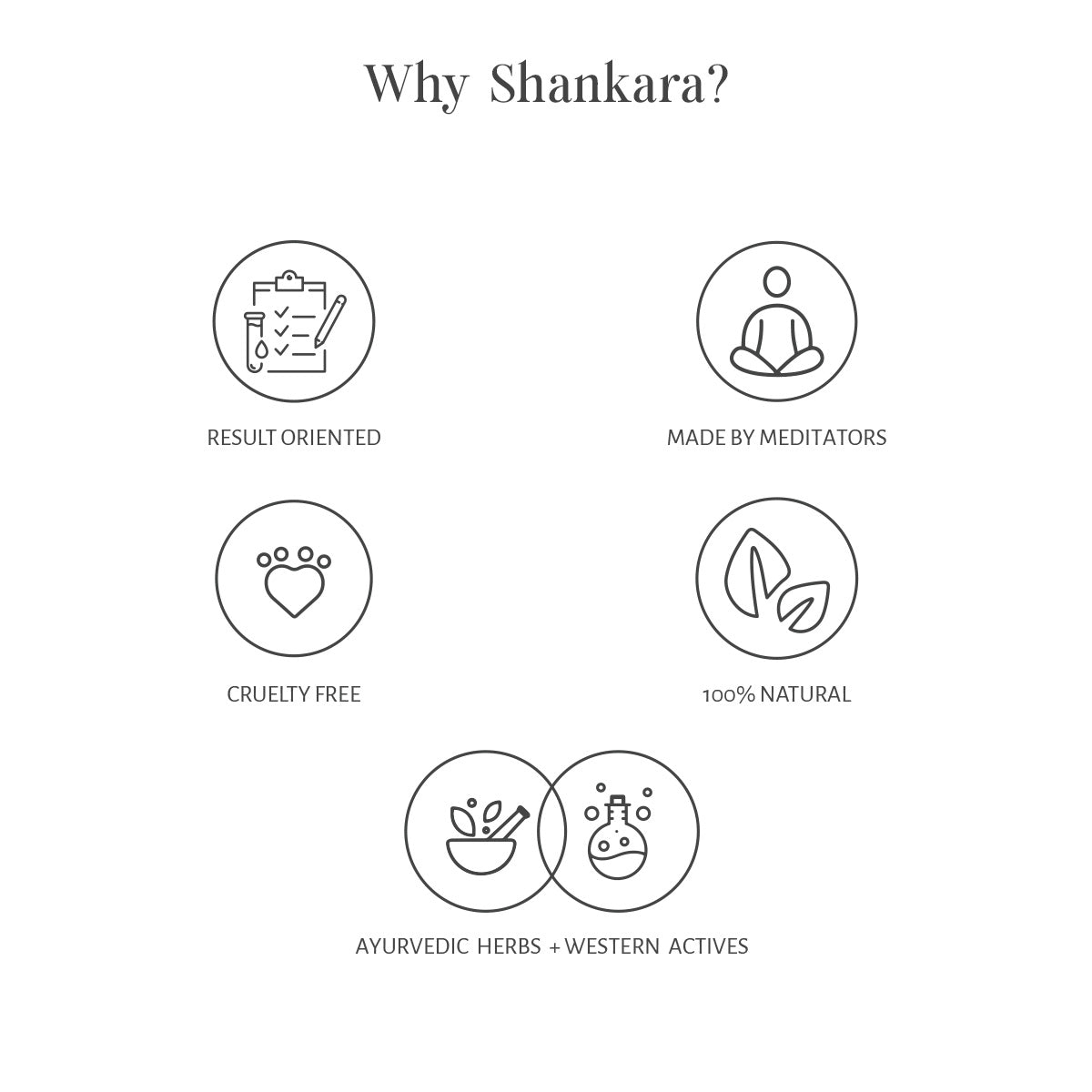 Rich Repair Moisturizer, 12ml by Shankara