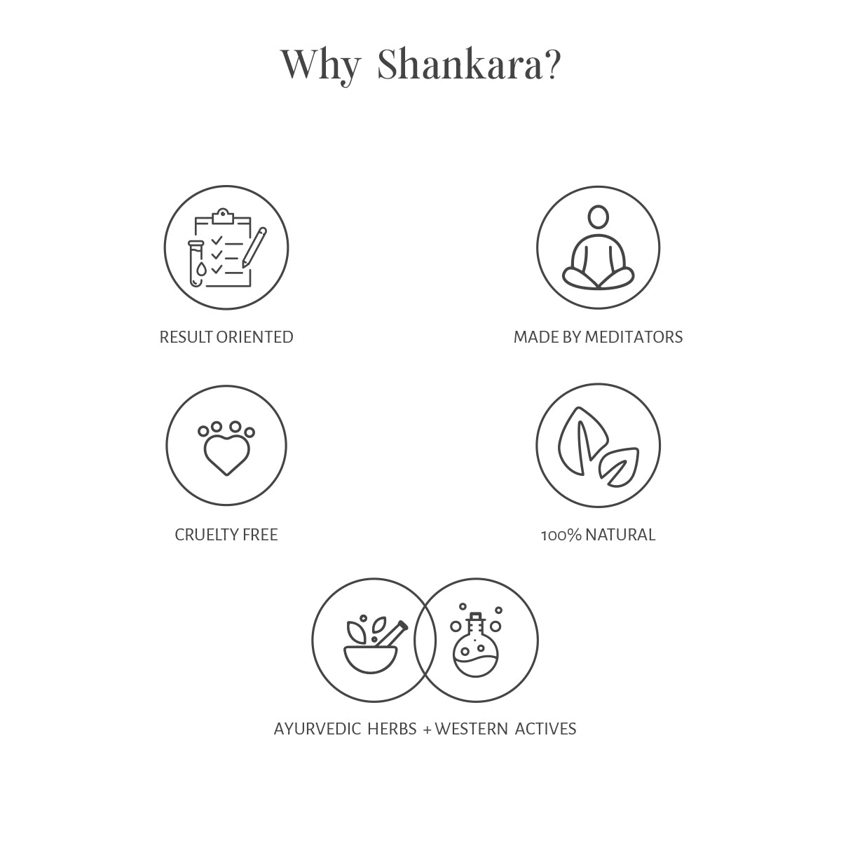 Gheesutrā Hand and Foot Cream - 60 ml by Shankara