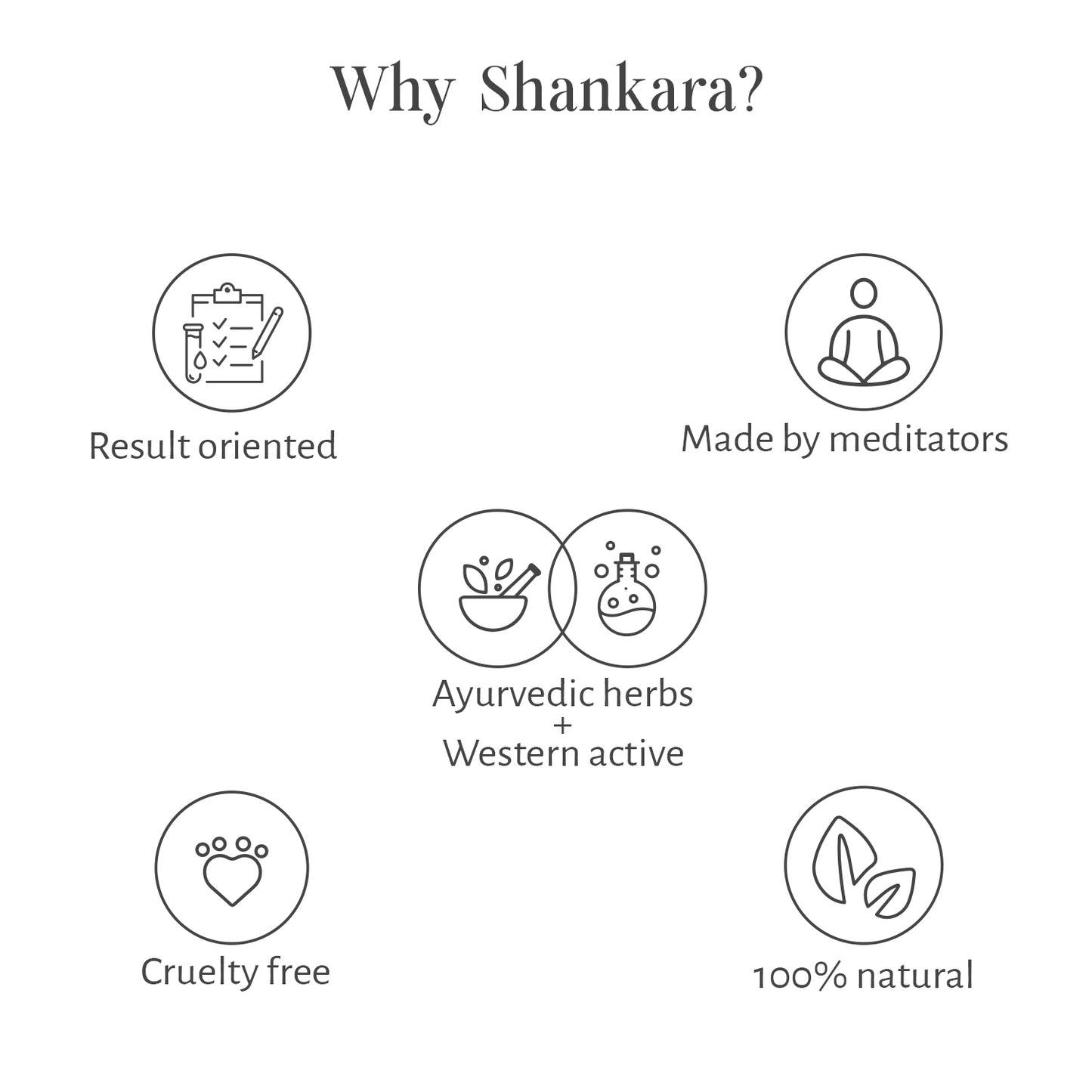 Microcrystal Exfoliation Treatment, by Shankara -50 ml
