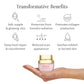 Gheesutrā Face Emulsion, 30 ml by Shankara