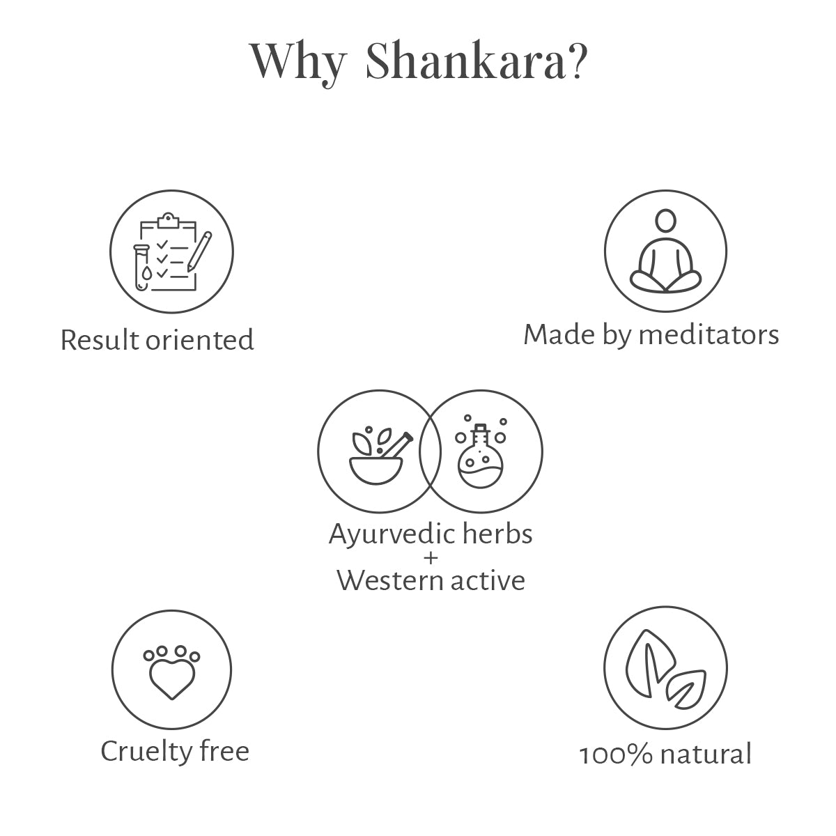 Gheesutrā Face Emulsion, 50 ml by Shankara
