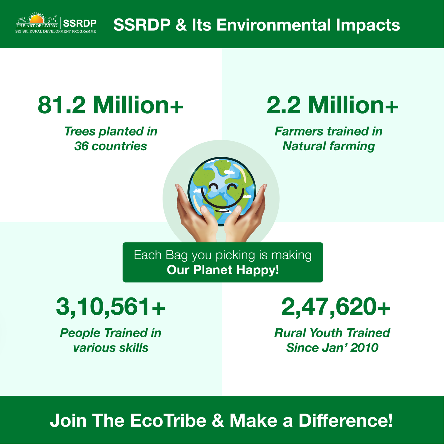 Eco Thaila - ECO Friendly Garbage Bags | Large - 30 Bags (3 Rolls, 10 bags each) | 24 X 32 Inches | Compostable & Biodegradable