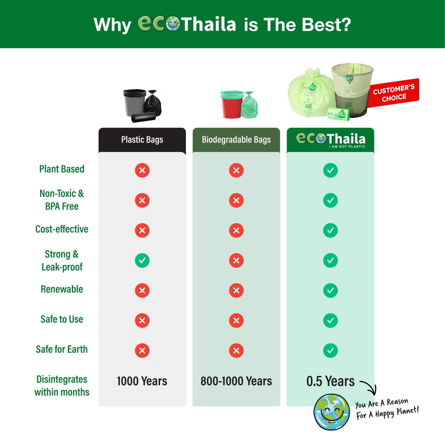 Eco Thaila - ECO Friendly Garbage Bags | Medium - 45 Bags (3 Rolls, 15 bags each) | 19 X 21 Inches | Compostable & Biodegradable