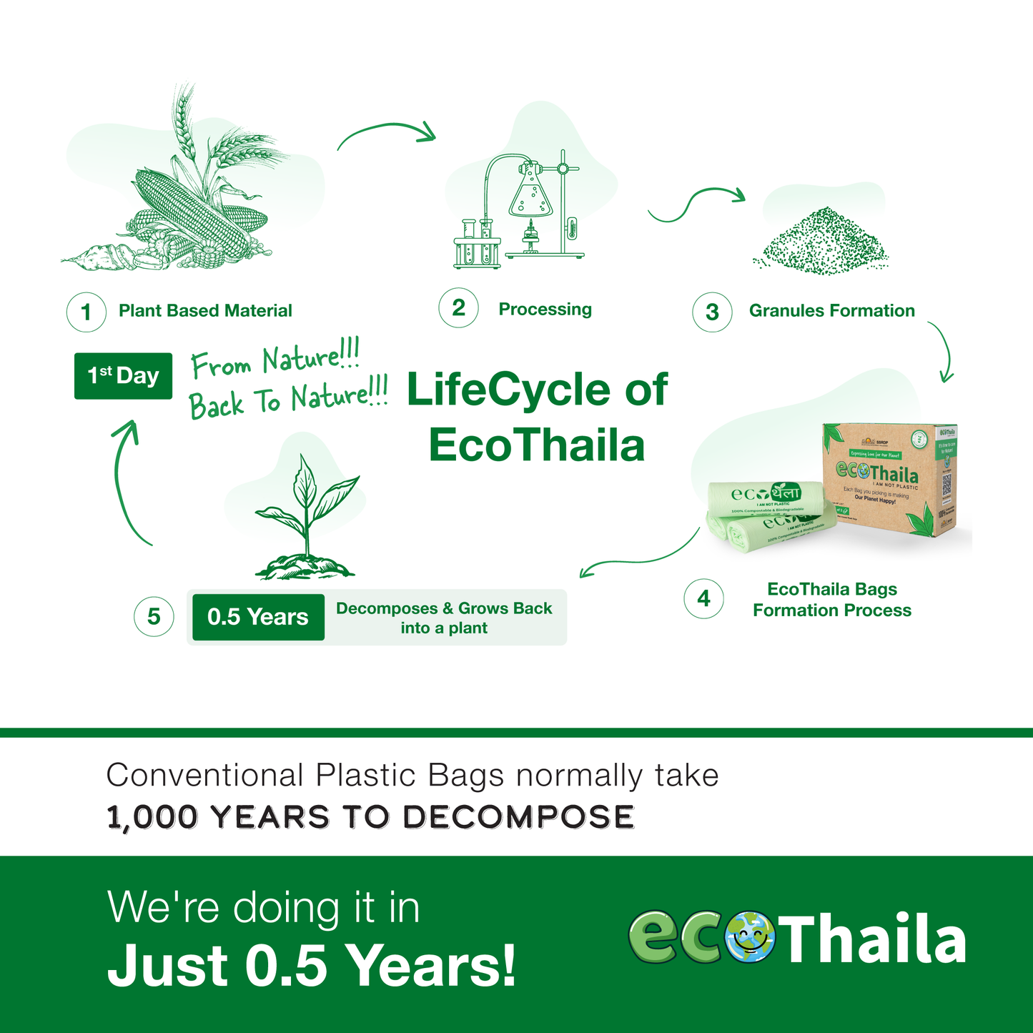 Eco Thaila - ECO Friendly Garbage Bags With Easy - Tie Handles | 45 bags (3 Boxes 15 bags each) | Compostable & Biodegradable