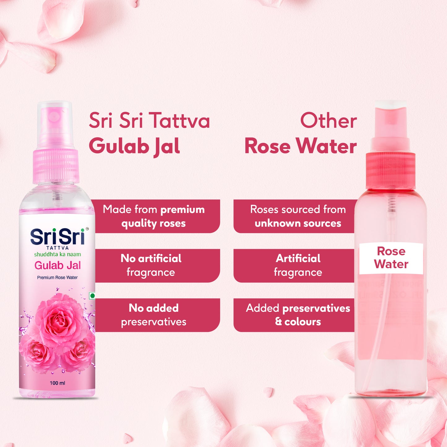 Gulab Jal - Premium Rose Water | Toner Cleanser Moisturizer | Spray Bottle | 100 ml