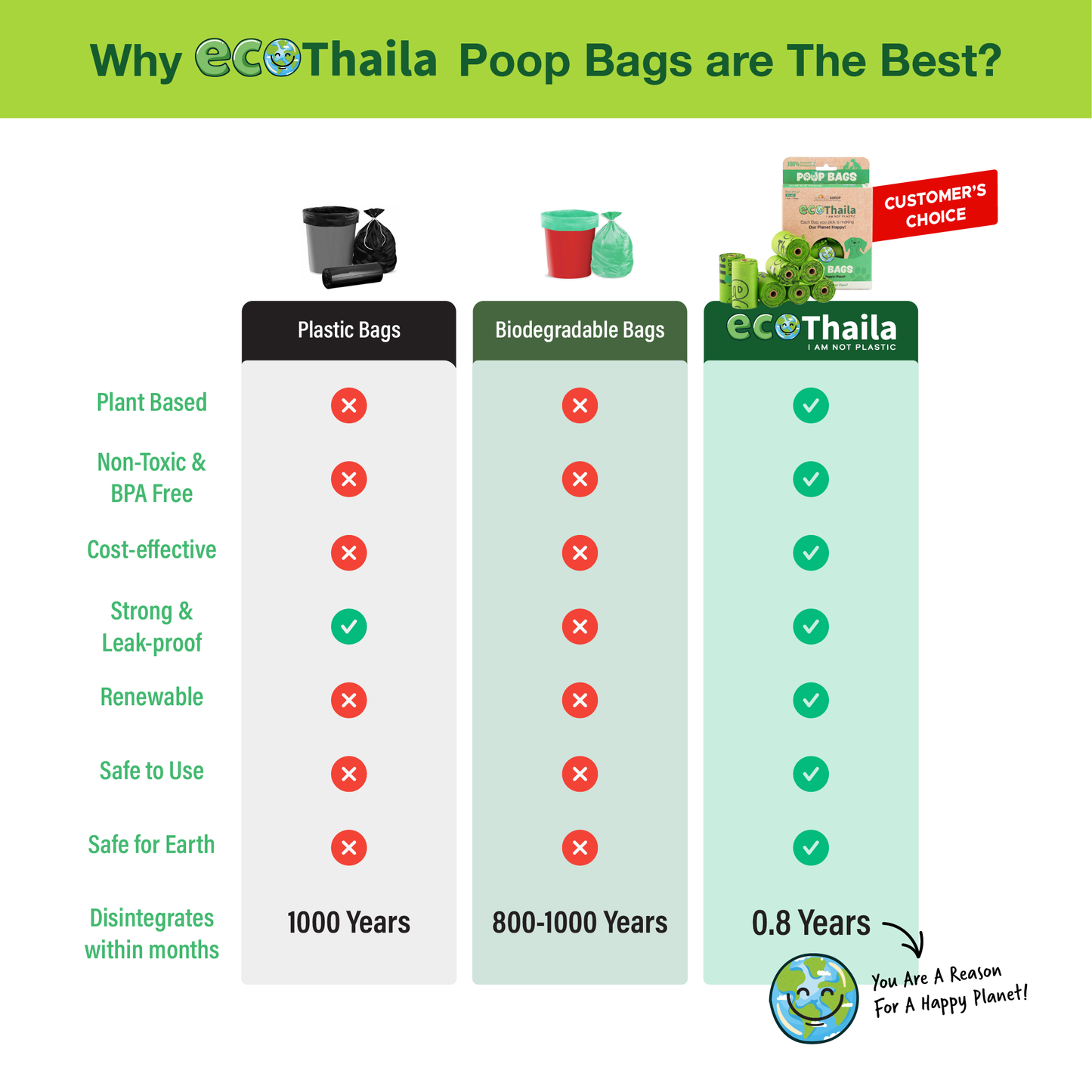 Eco Thaila - Compostable Poop Bags for Dogs & Cats | 120 Bags (8 Rolls, 15 bags each) | 9 x 13 Inches | Biodegradable & Eco-Friendly