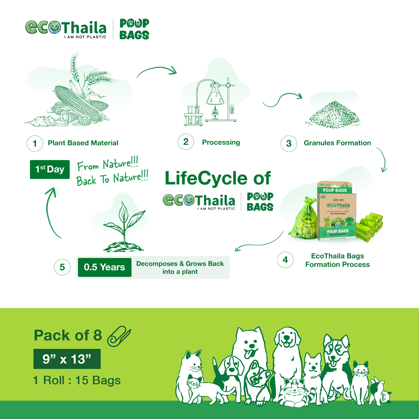 Eco Thaila - Compostable Poop Bags for Dogs & Cats | 120 Bags (8 Rolls, 15 bags each) | 9 x 13 Inches | Biodegradable & Eco-Friendly