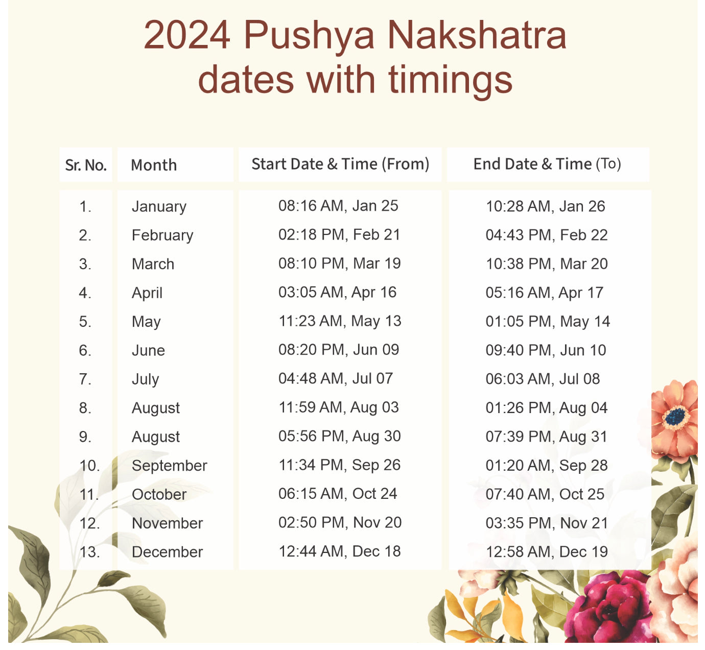 Ayukanti Lehyam - For Children | Improves Focus & Concentration Cognitive Abilities & Immunity | 6 months - 16 years | 5.5 g
