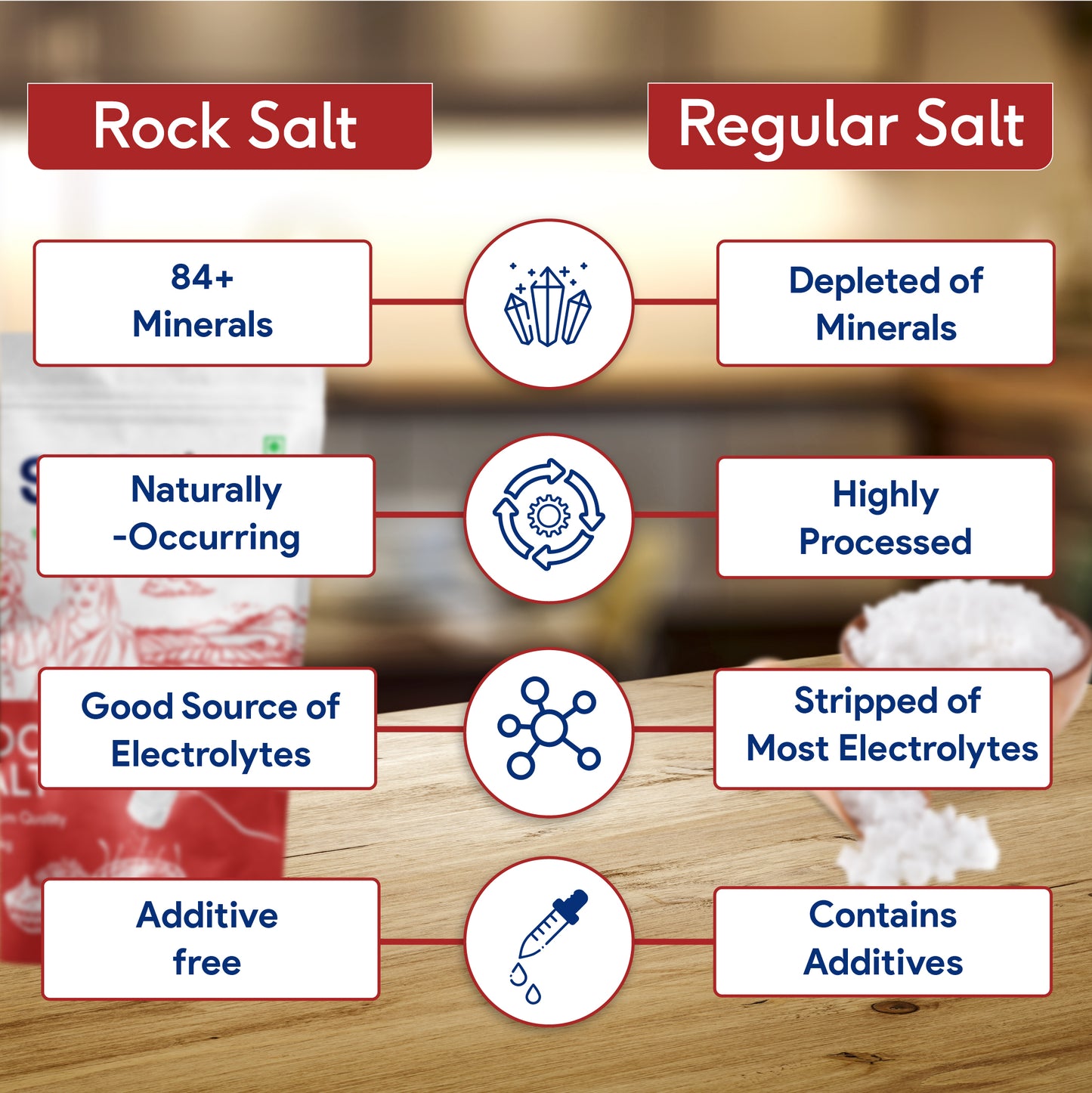 Rock Salt - Premium Quality, 1 kg