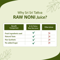 Raw Noni Juice - Holistic Health | Anti-inflammatory, Antioxidant, Immune Enhancing, Rich In Biotin & Vitamin C | 1 L