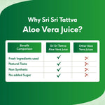 Aloe Vera Juice - No Added Sugar, 1000ml - Sri Sri Tattva
