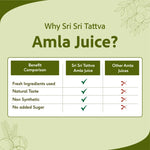 Amla Juice - No Added Sugar, 1000 ml - Sri Sri Tattva