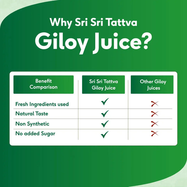Giloy Juice | Enhances Memory, Improves Health | 1 L