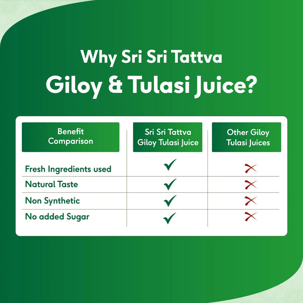 Giloy Tulasi Juice | 500ml