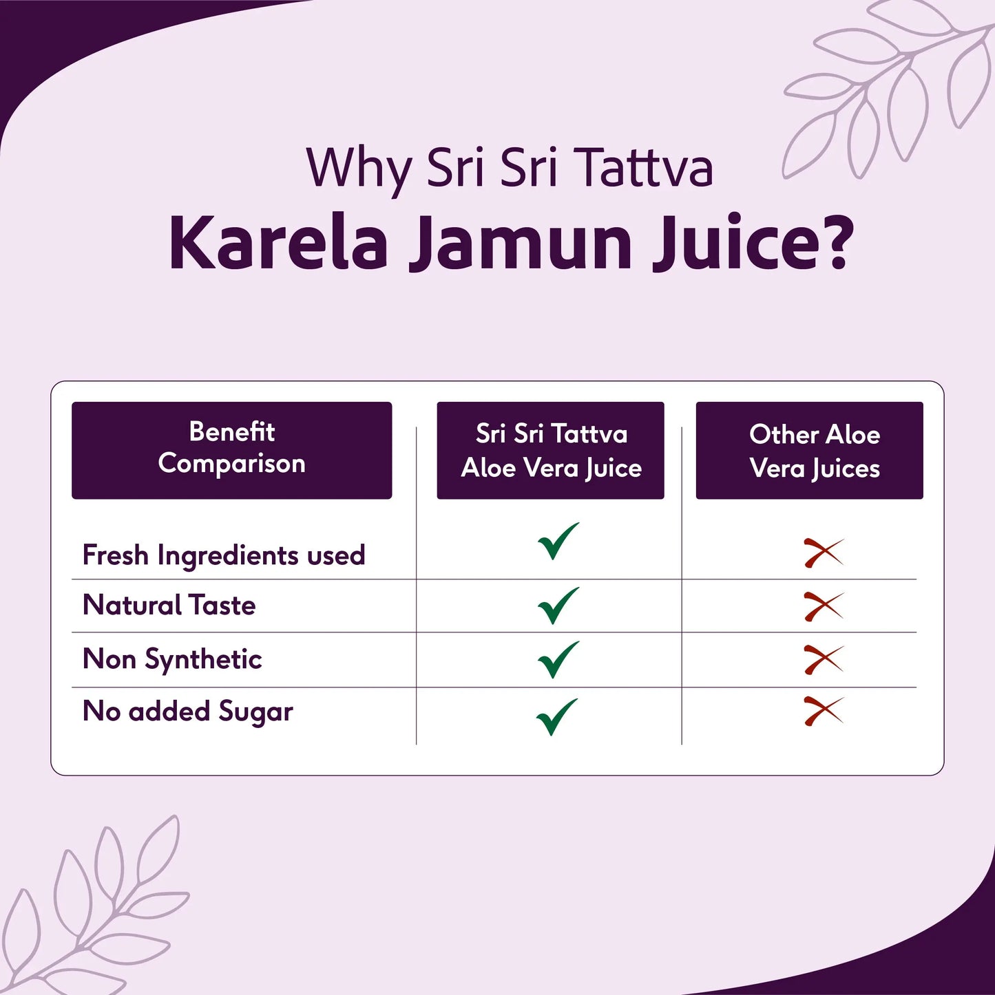 Karela Jamun Juice - Maintain Blood Sugar | Pancreatic Support, Improves Metabolism, Reduces Fatigue |  500 ml