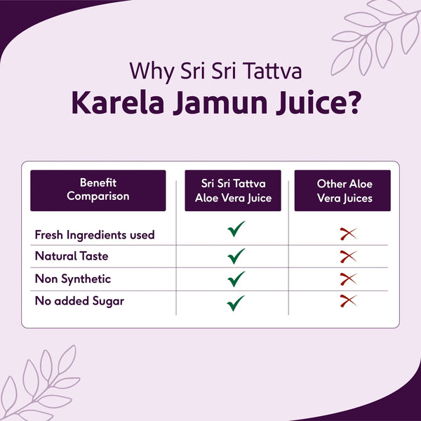 Karela Jamun Juice - Maintain Blood Sugar | Pancreatic Support, Improves Metabolism, Reduces Fatigue |  500 ml