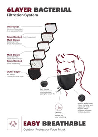 N95 Protection Mask - Sri Sri Tattva