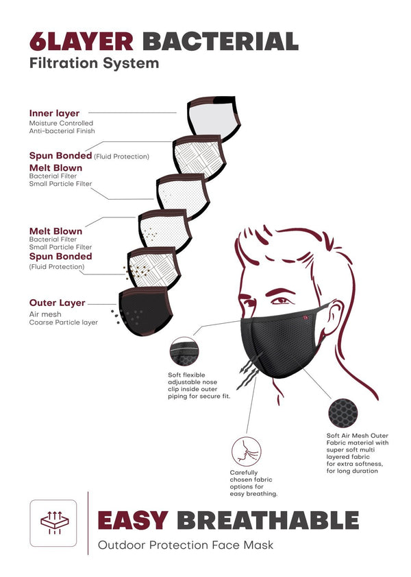 N95 Protection Mask - Sri Sri Tattva