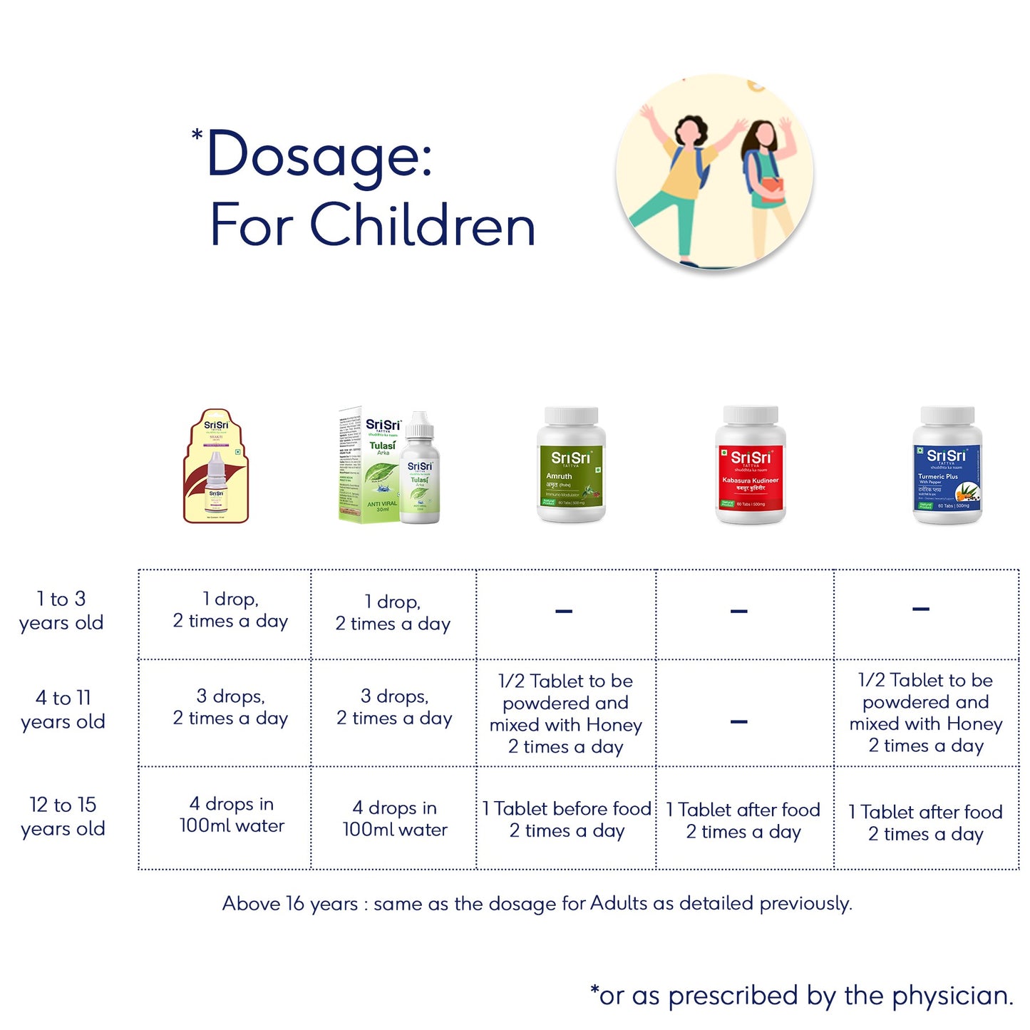 Immunity Building Kit With Chyawanprash - Sri Sri Tattva